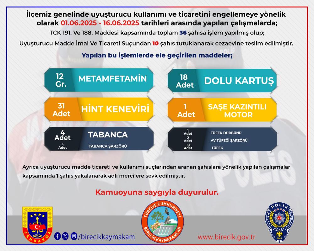 BİRECİK\'TE ZEHİRE GEÇİT YOK, 36 KİŞİYE İŞLEM, 10 TUTUKLAMA!