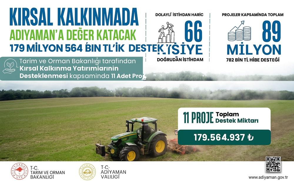 ADIYAMAN’DA KIRSAL KALKINMAYA BÜYÜK DESTEK: 179 MİLYON TL’LİK 11 PROJE ONAYLANDI